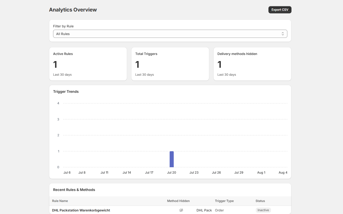 Analytics Dashboard